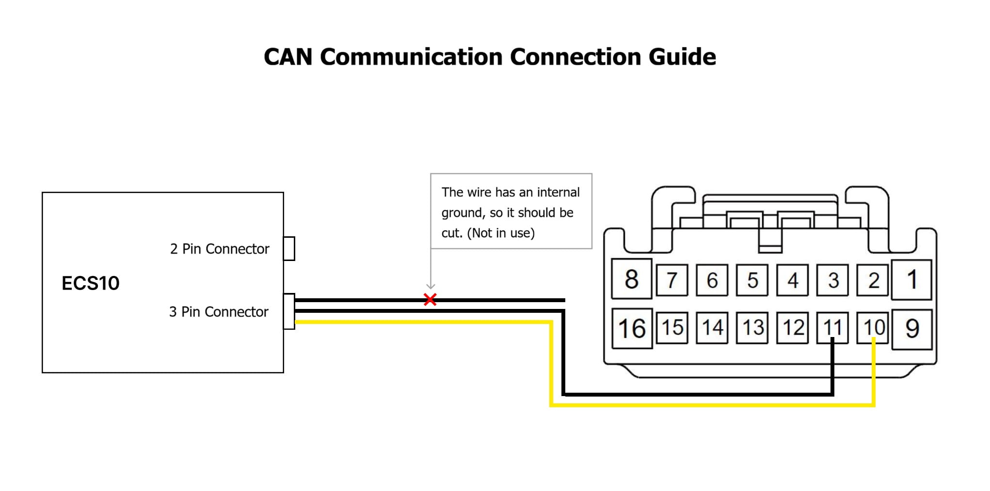 IONIQ5N ECS10_CAN Communication Connection Guide